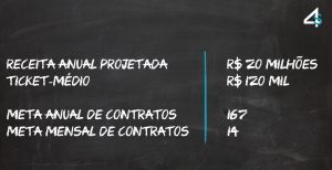 geração de leads e meta de vendas mkt4sales